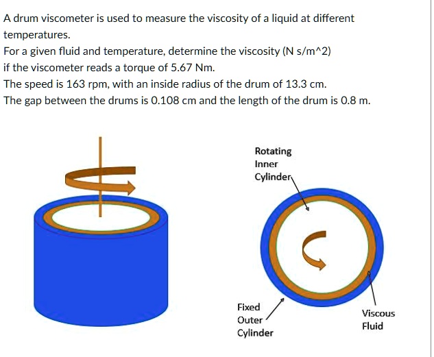 A drum is used to measure the viscosity of a liquid at