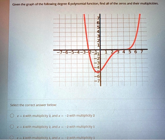 Solved Given The Graph Of The Following Degree Polynomial Function Find All Of The Zeros And 1950