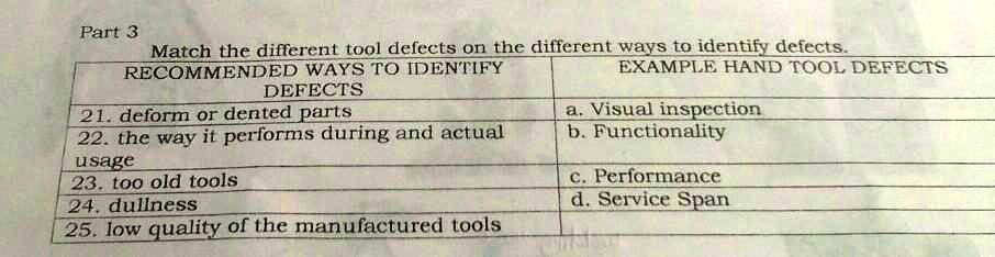 SOLVED: Match the different tool defects in different ways to identify ...