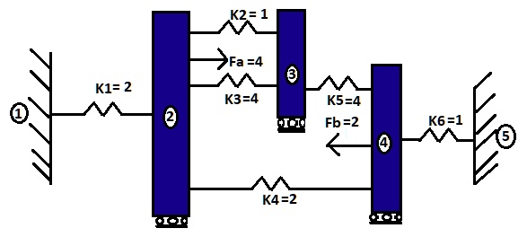 SOLVED: B) For the spring assemblage shown in Figure 1 use the direct ...