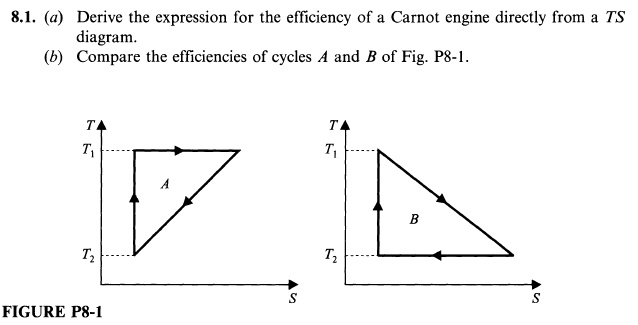 SOLVED: 8.1 (a) Derive the expression for the efficiency of Carnot ...