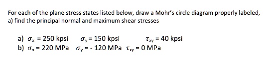 Get Answer For Each Of The Plane Stress States Listed Below Draw A Get Answer For Each Of The Plane Stress States Listed Below Draw A