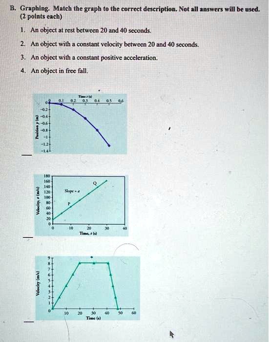 SOLVED Graphing; Match the graph to the correct description Not all