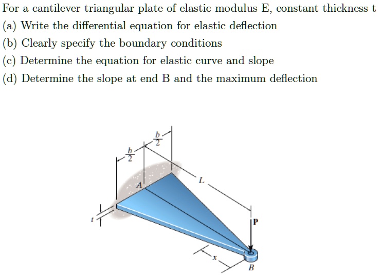 SOLVED: For A Cantilever Triangular Plate Of Elastic Modulus E ...