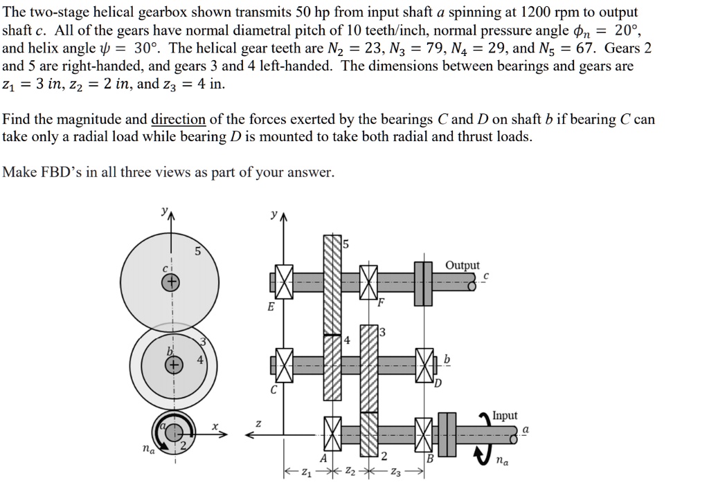 SOLVED The twostage helical gearbox shown transmits 50 hp from input