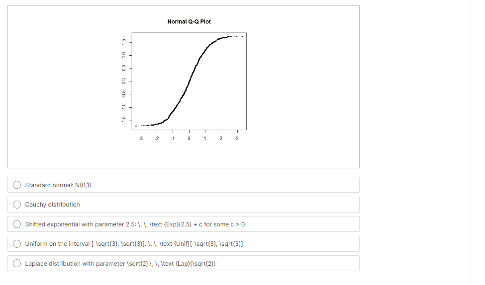 Normal Q-Q Plot
Standard normal: N(0,1)
Cauchy distribution
Shifted exponential with parameter 2.5: 	ext Exp(2.5) + c for some c > 0
Uniform on the interval [-sqrt3, sqrt3]: 	ext Unif[-sqrt3, sqrt3]
Laplace distribution with parameter sqrt2: 	ext Lap(sqrt2)
