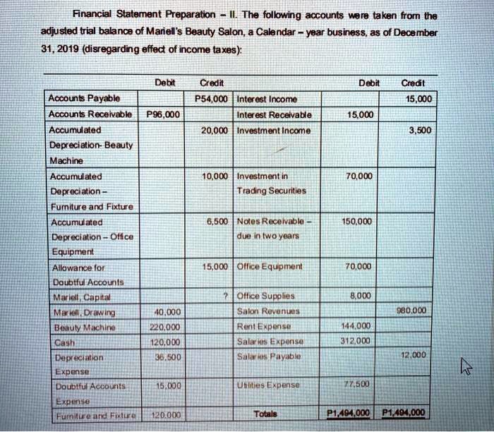 SOLVED Financial Statement Preparation II. The following accounts