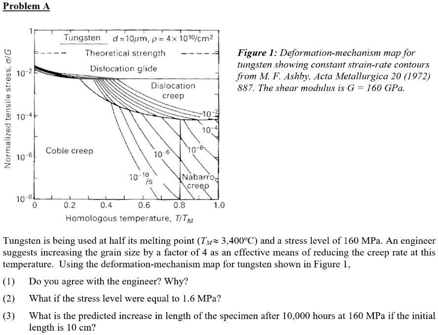 SOLVED Problem A Tungsten d=10rm,p=4x1010/cm2 Theoretical strength