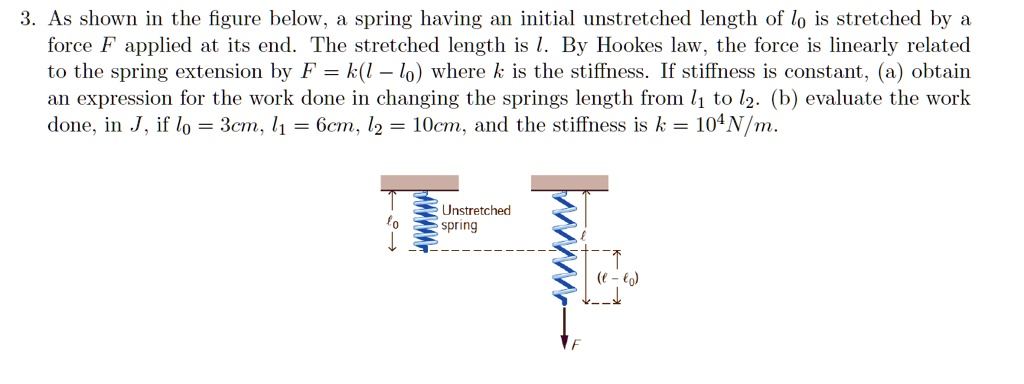 SOLVED: As shown in the figure below, a spring having an initial ...