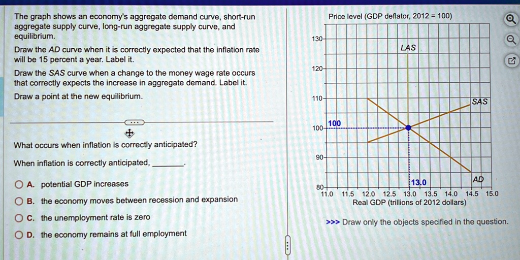 the graph shows an economys aggregate demand curve short run aggregate ...