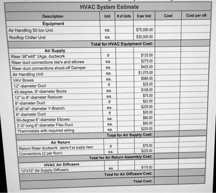 Hvac cost best sale per ton