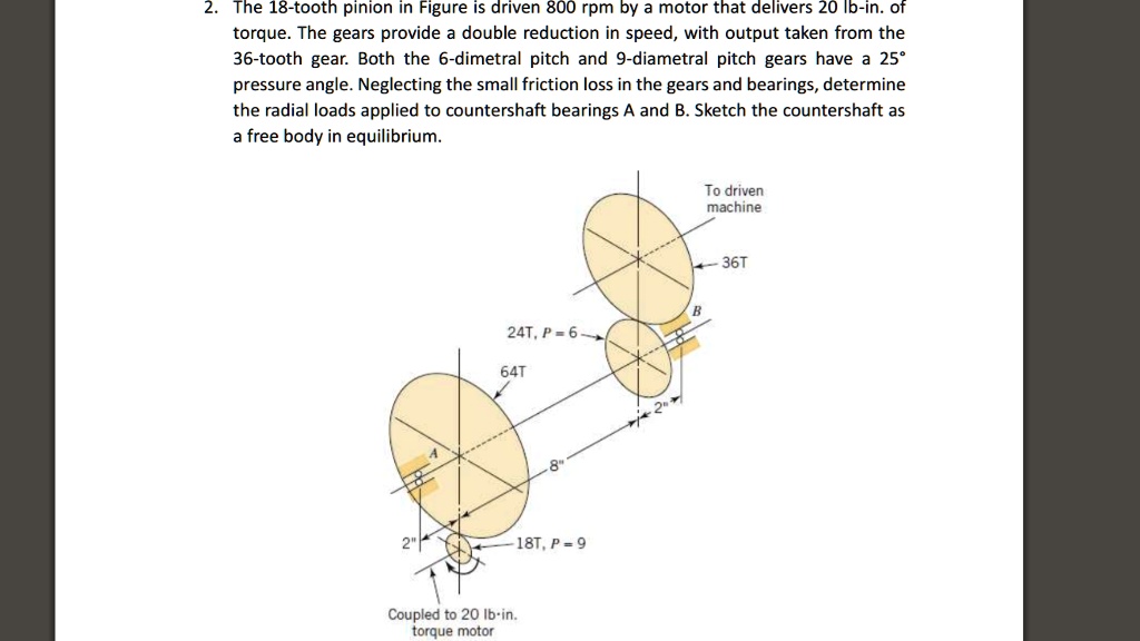 SOLVED: The 18-tooth Pinion In Figure Is Driven At 800 Rpm By A Motor ...