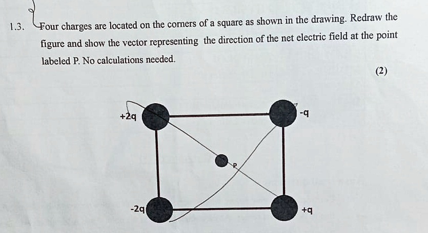 13 four charges are located on the corners of a square as shown in the ...