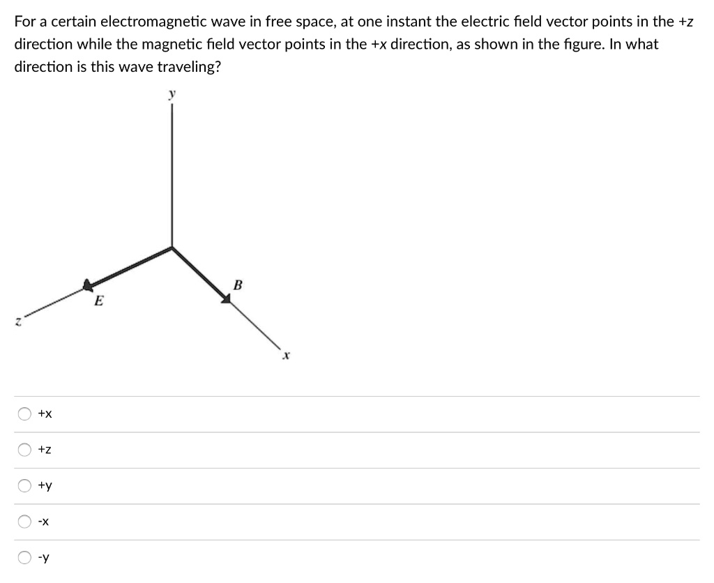 Solved For A Certain Electromagnetic Wave In Free Space At One Instant The Electric Field 9841