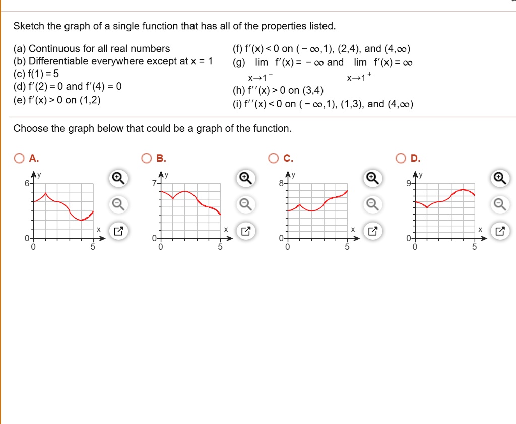 Solved Sketch The Graph Of A Single Function That Has All Of The Properties Listed A