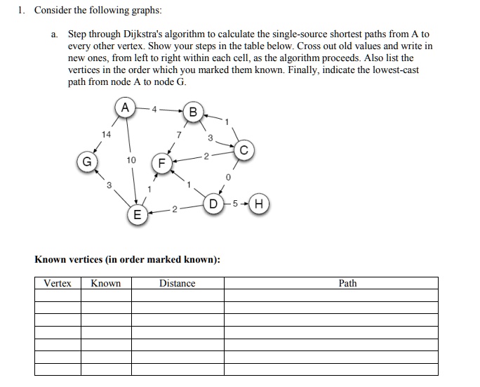 SOLVED: Consider the following graphs: a. Step through Dijkstra's ...