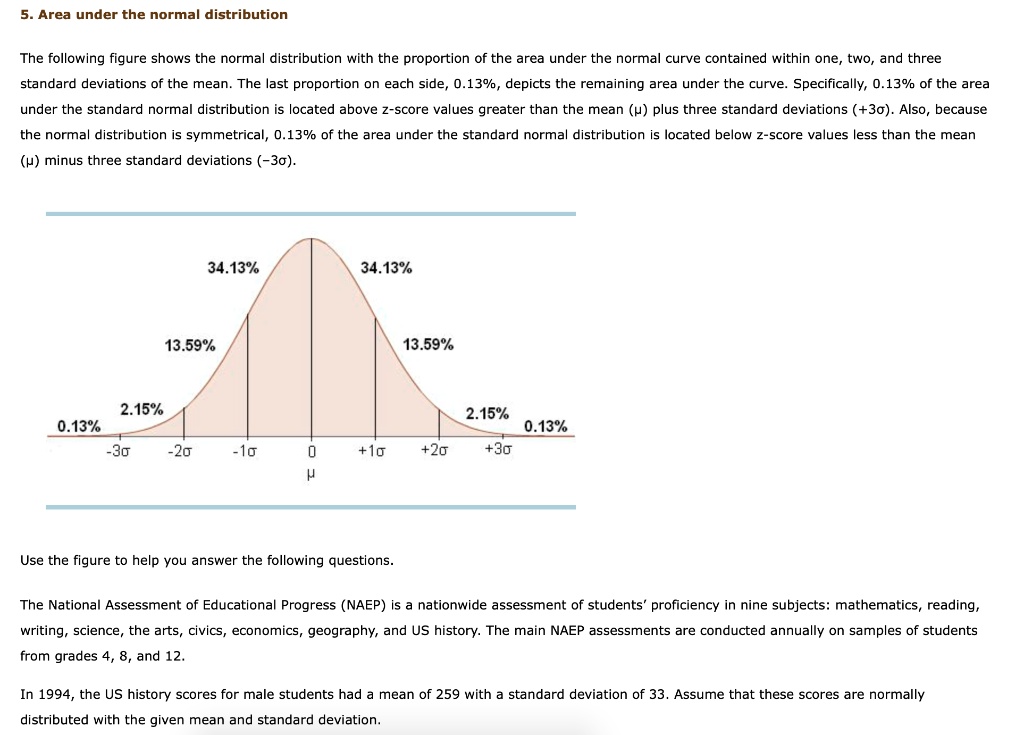 SOLVED Area under the normal distribution The following figure shows