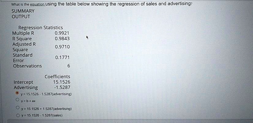 What is the equation using the table below showing the regression of sales and advertising?
SUMMARY
OUTPUT

Regression Statistics
Multiple R 0.9921
R Square 0.9843
Adjusted R
0.9710
Square
Standard
0.1771
Error
Observations 6

Coefficients
Intercept 15.1526
Advertising -1.5287
y = 15.1526 - 1.5287(advertising)
y = b + ax
y = 15.1526 + 1.5287(advertising)
y = 15.1526 - 1.5287(sales)