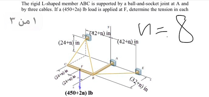 S Shape Member SOLVED: The rigid L-shaped member ABC is supported by a ball-and-socket ...