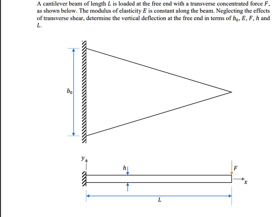 Transverse End Load SOLVED: A cantilever beam of length L is loaded at the free end with a ...