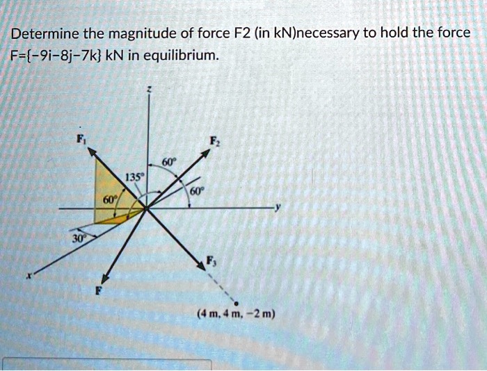 Determine the magnitude of force F2 (in kN)necessary to hold the force F=-9i-8j-7k kN in equilibrium.