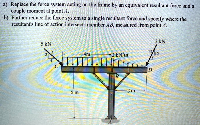 [GET ANSWER] a) Replace the force system acting on the frame by an ...