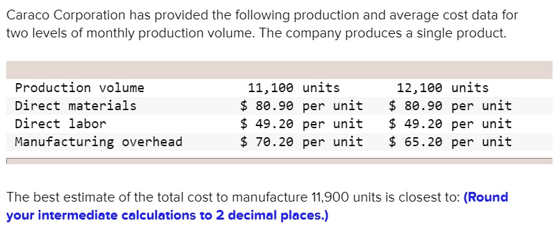 SOLVED: Caraco Corporation has provided the following production and ...