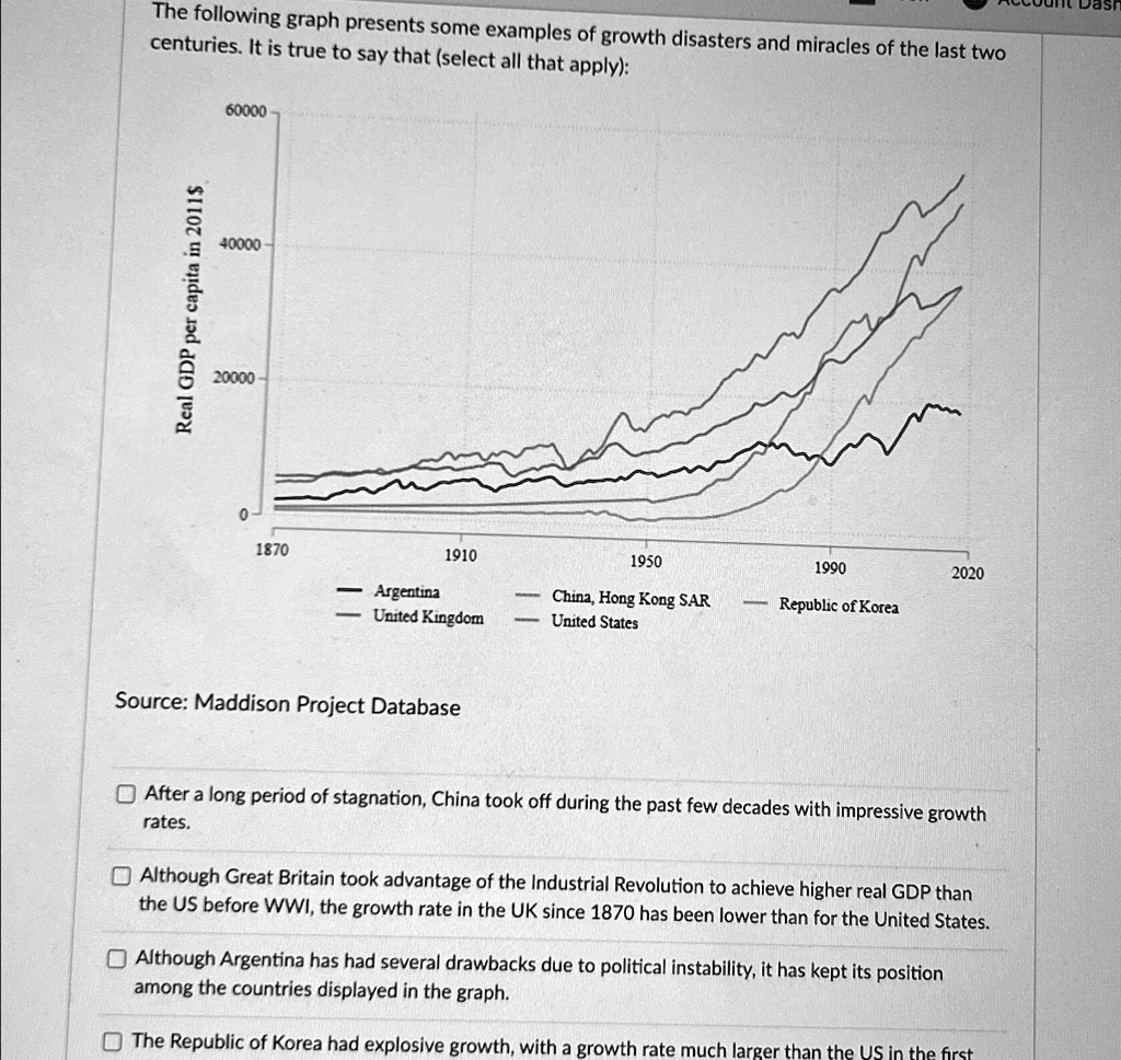 SOLVED: The following graph presents some examples of growth disasters ...