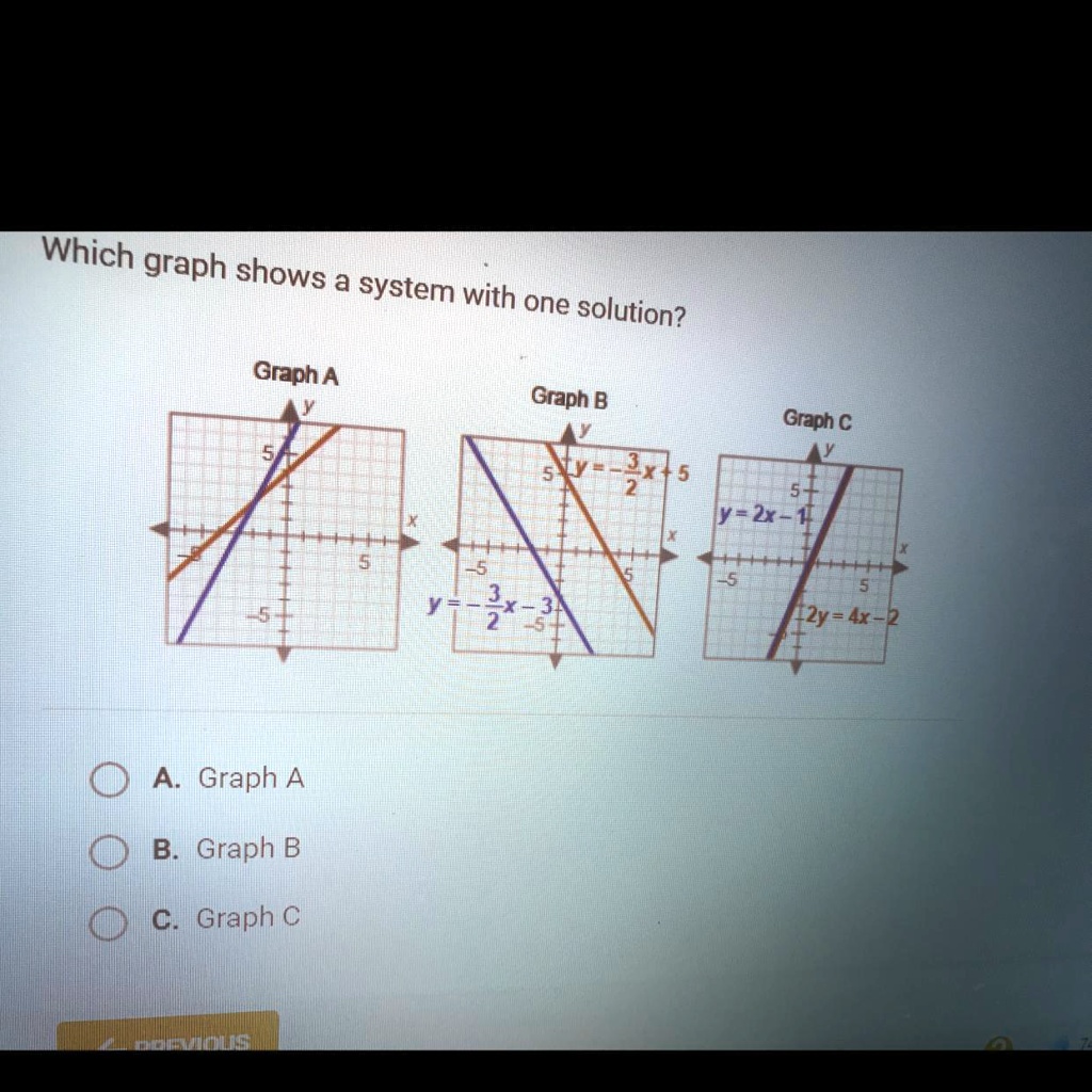 Which graph shows a system with one solution? Graph A Graph...
