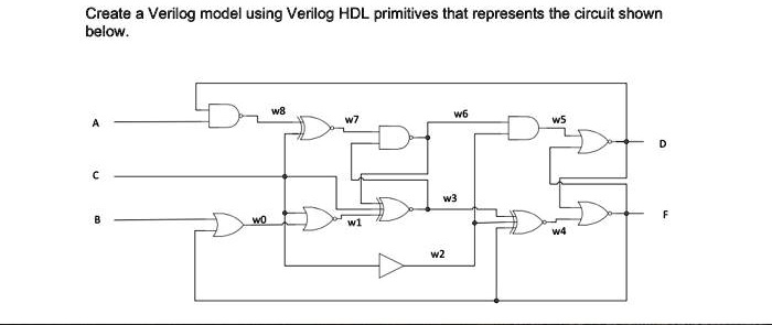 SOLVED: Create Verilog model using Verilog HDL primitives that ...