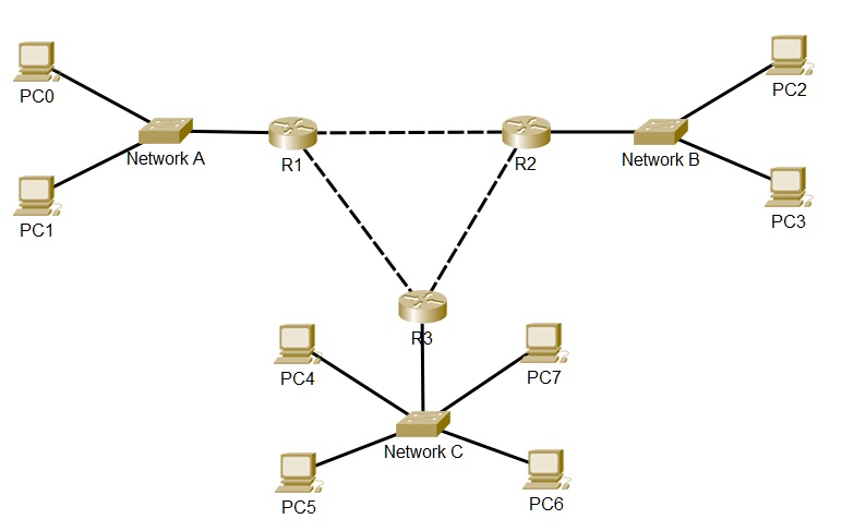 Pco Masked SOLVED: Using the network to answer the question. Your manager has ...