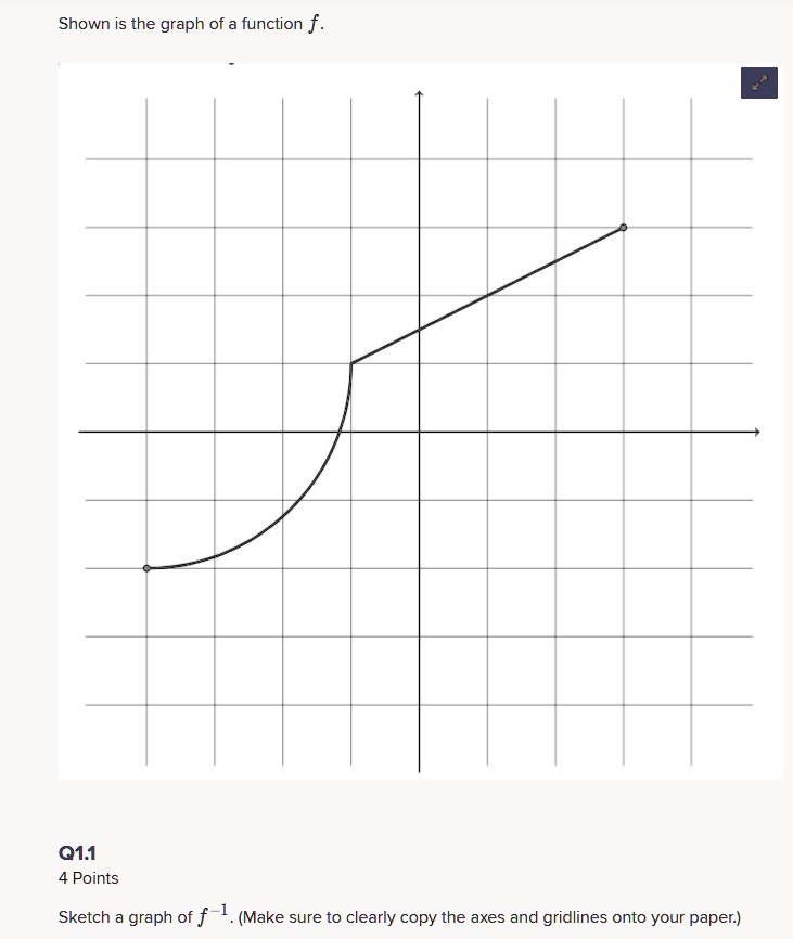 Solved Shown Is The Graph Of A Function F Q1 1 4 Points Sketch Graph