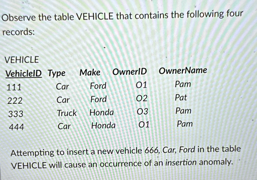 SOLVED: Observe the table VEHICLE that contains the following four ...