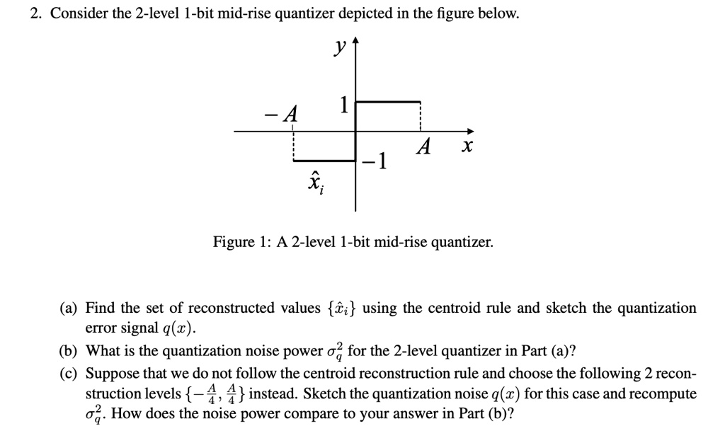 SOLVED: Consider the 2-level 1-bit mid-rise quantizer depicted in the ...