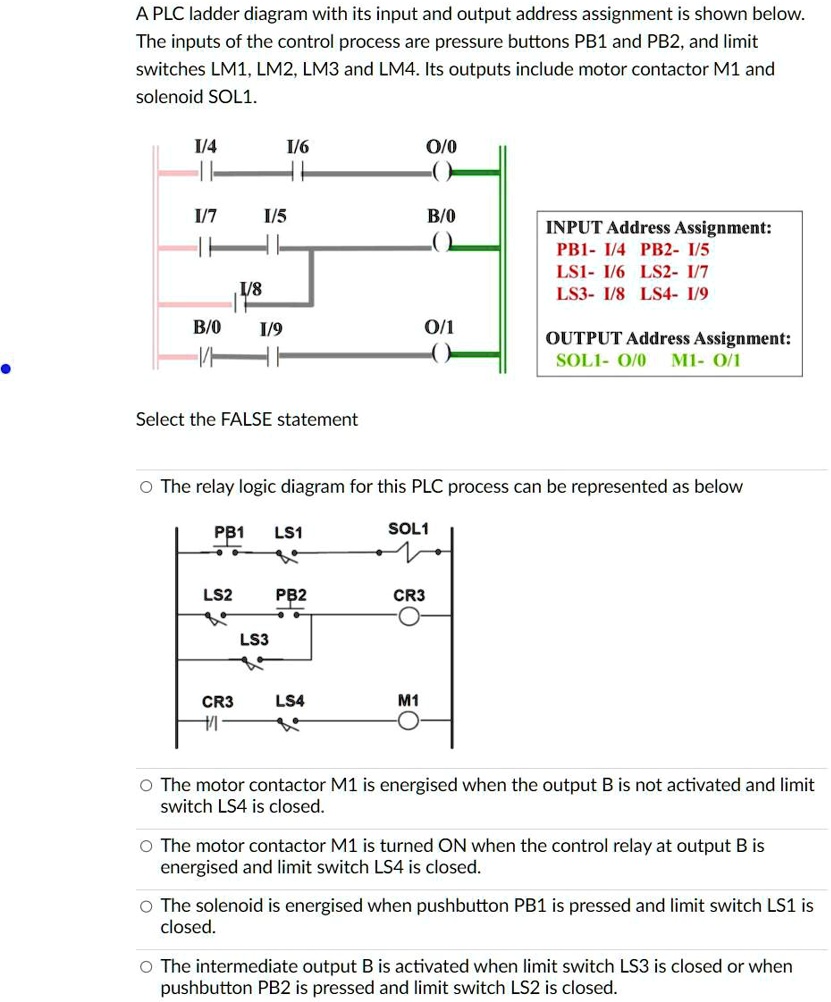 A PLC ladder diagram with its input and output address assignment is ...