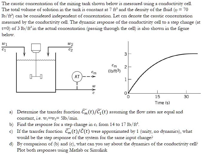 SOLVED The caustic concentration of the mixing tank shown below is