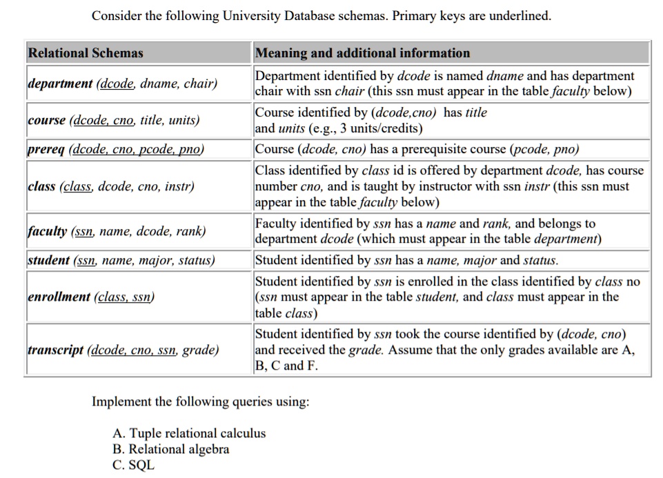 SOLVED a. Find courses (dcode, cno) that do not have prerequisites. b