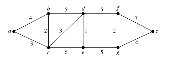 a b 5 d 5 f 4 7 2 3 1 2 z 3 4 c 6 e 5