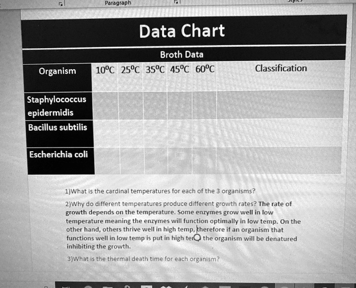 SOLVED Data Chart Organism Classification 10Â°C 25Â°C 35Â°C 45Â°C 60Â