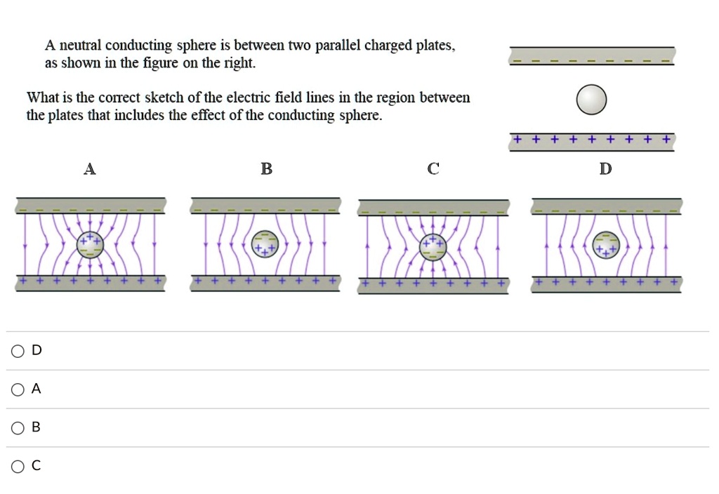 SOLVED A neutral conducting sphere is between two parallel charged