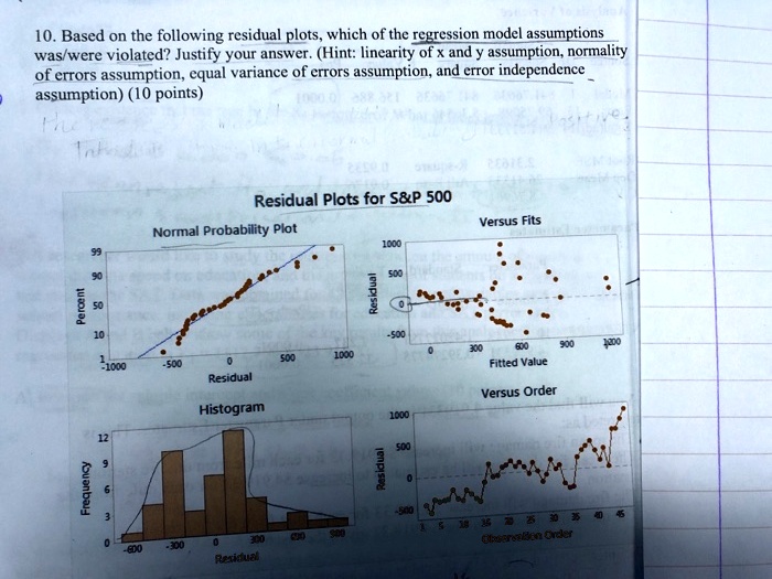 10. Based on the following residual plots, which of the regression model assumptions
was/were violated? Justify your answer. (Hint: linearity of x and y assumption, normality
of errors assumption, equal variance of errors assumption, and error independence
assumption) (10 points)