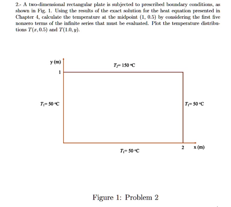 SOLVED: 2- A two-dimensional rectangular plate is subjected to ...