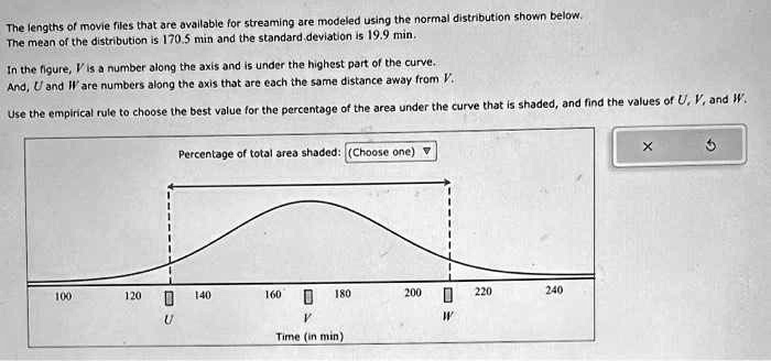 The mean of the distribution is 170.5 min and the standard deviation is ...