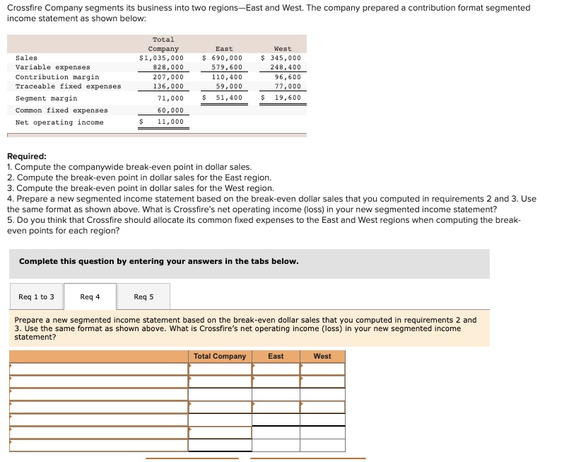 Crossfire Company segments its business into two regionsâ€”East and