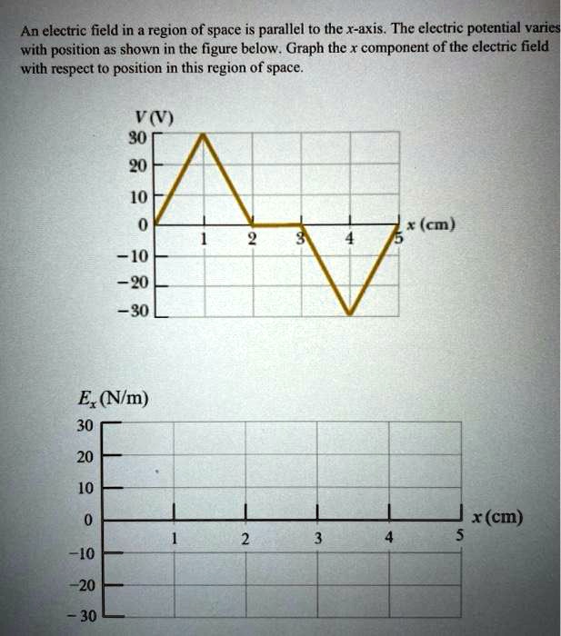 SOLVED: An electric field in a region of space is parallel to the x ...