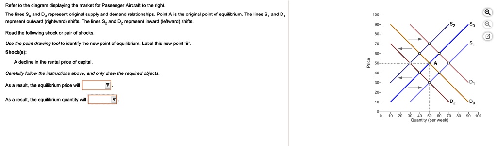 SOLVED: Text: Refer to the diagram displaying the market for Passenger ...