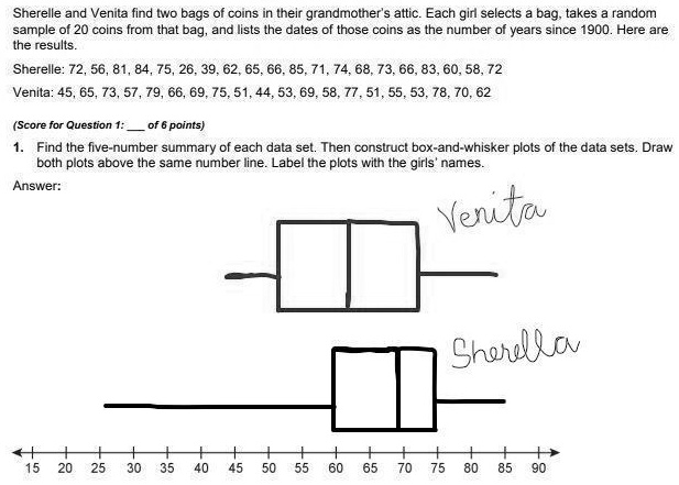 SOLVED: Thanks for the help :) (a) Contrast the shapes of the data sets ...