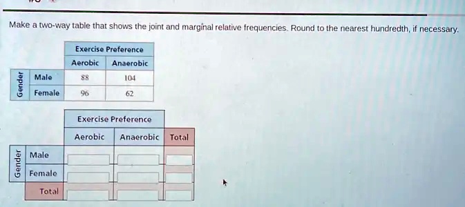 SOLVED: Make a two-way table that shows the joint and marginal relative ...