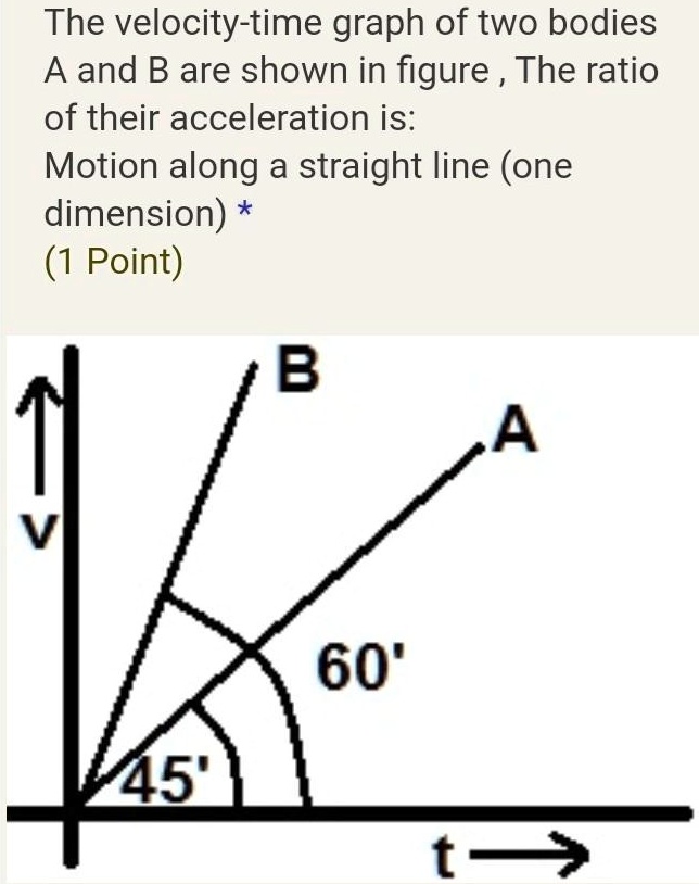 The velocity-time graph of two bodies A and B are shown in...