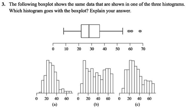 SOLVED: 3. The following boxplot shows the same data that are shown in ...
